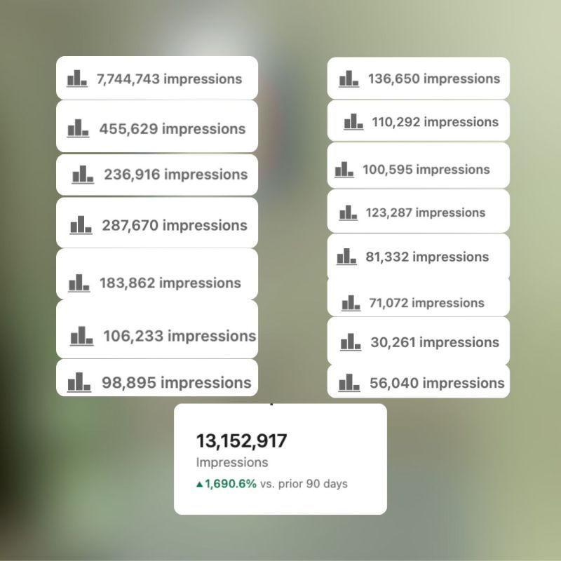 Best performing posts impression breakdown