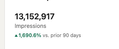 13M impressions in 90 days